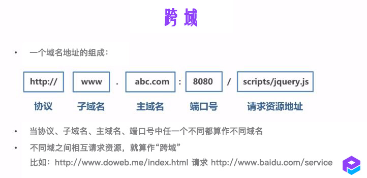 域名组成和跨域说明图