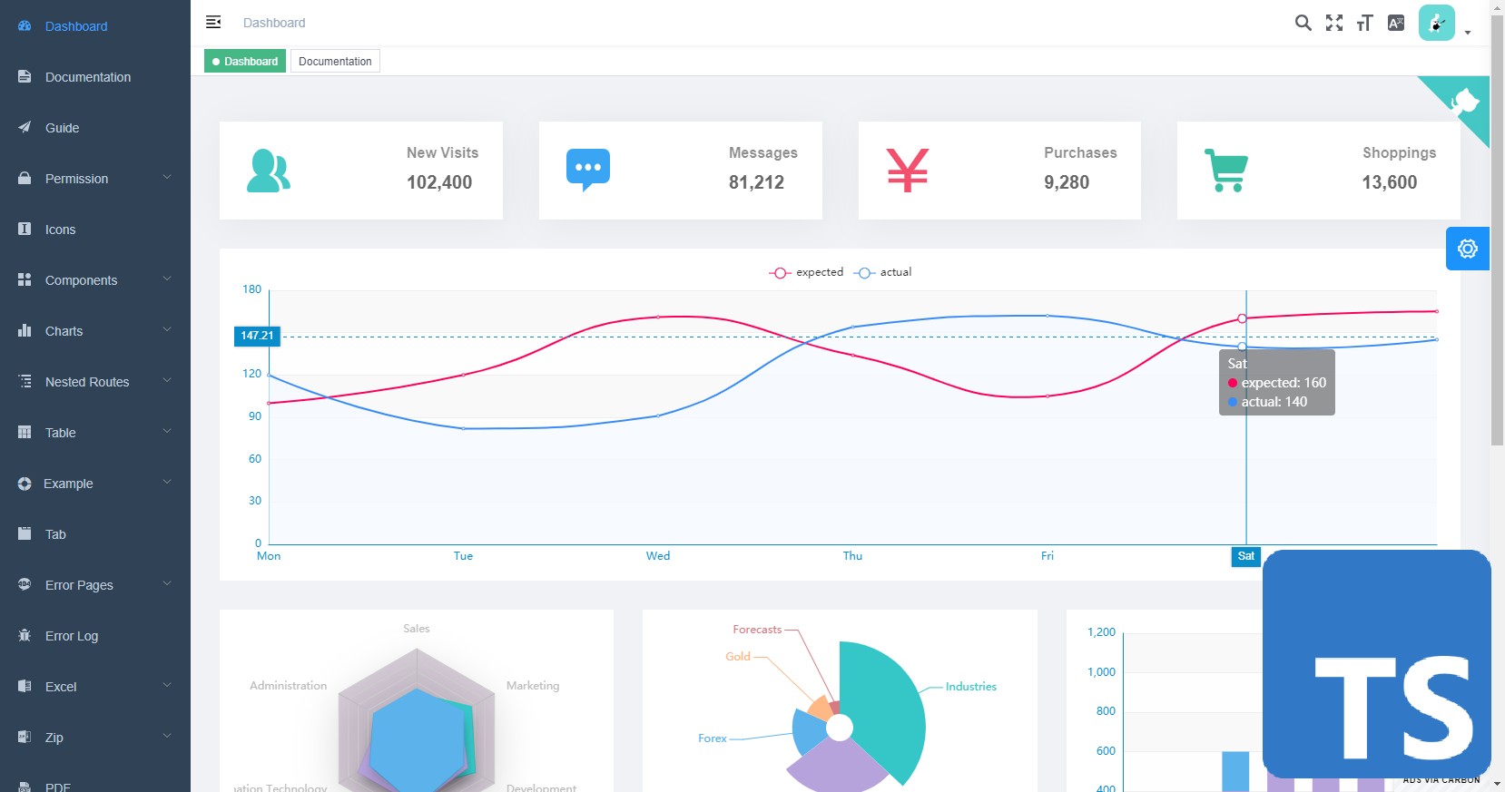 vue typescript admin template ui