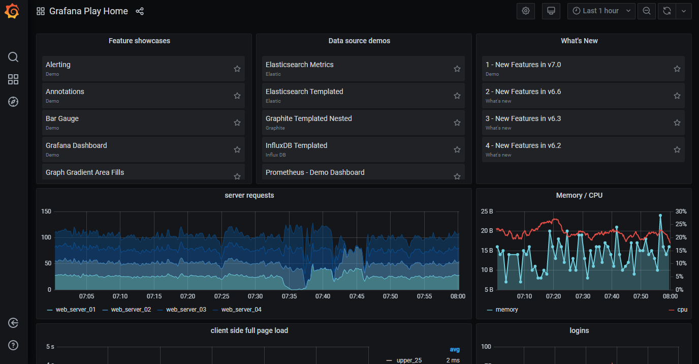 Grafana