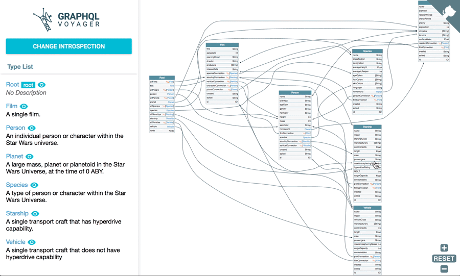 Graphql voyager