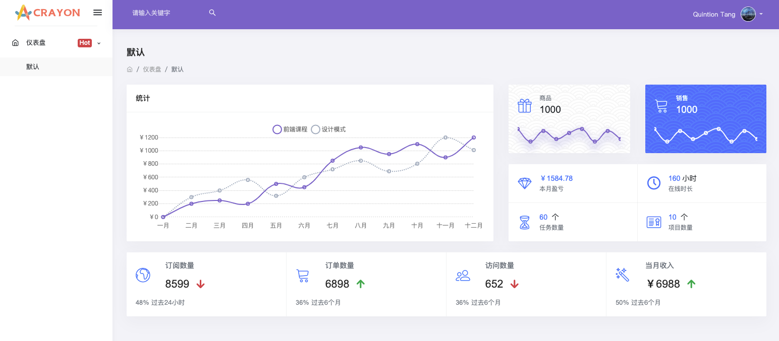 crayon admin ui dashboard