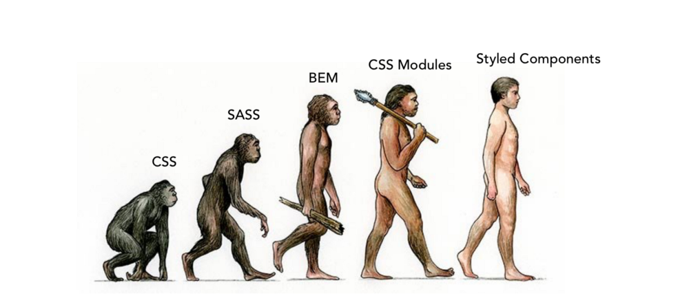 CSS“进化史”：从CSS、SASS、BEM、CSS模块到样式化组件
