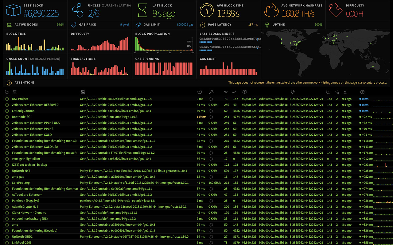 EthStats