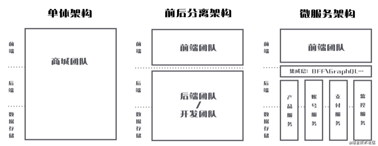 前端单体架构图