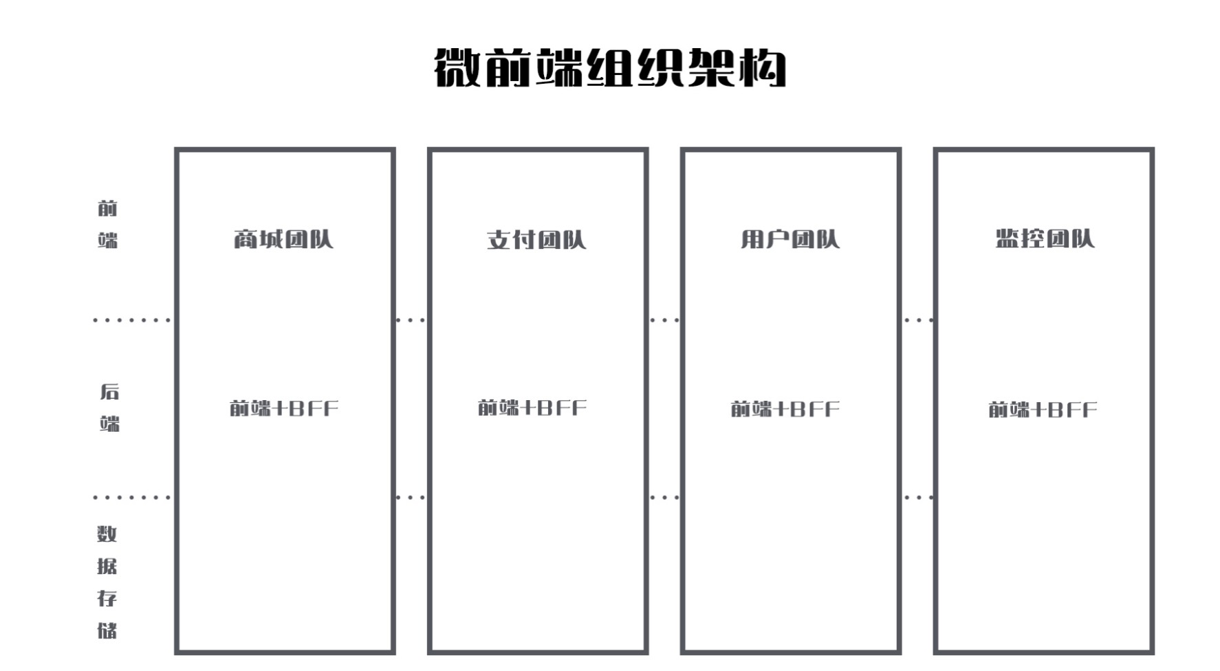 微前端架构图