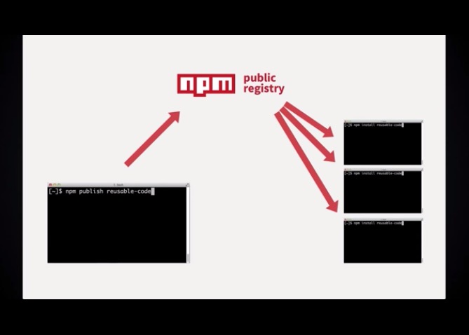 nodejs插件开发与发布