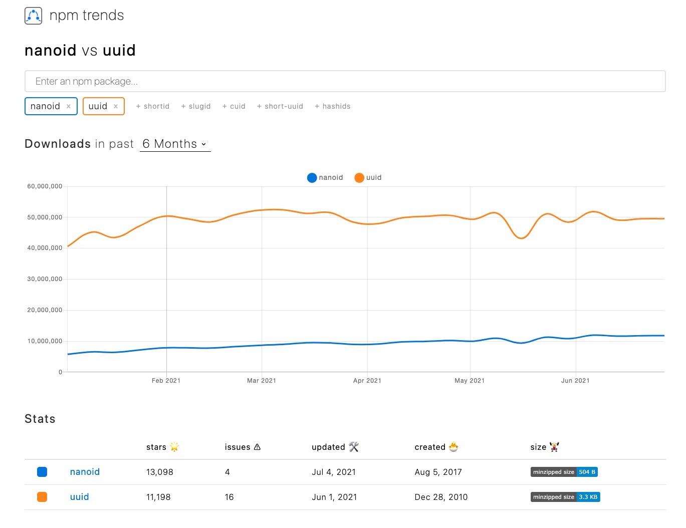 nanoid vs uuid