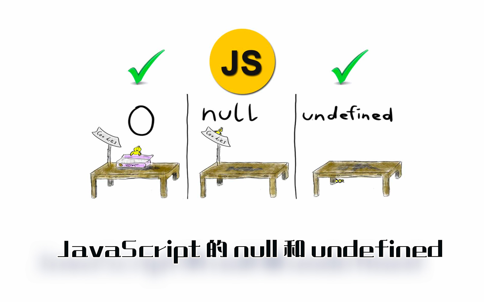 再说JavaScript 的 null 和 undefined