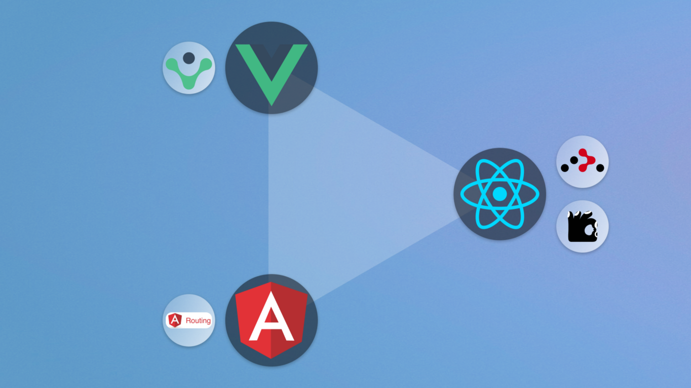 react、vue、angluar路由比较