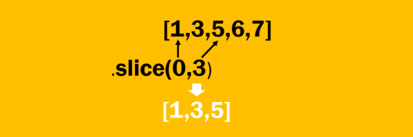 slice方法