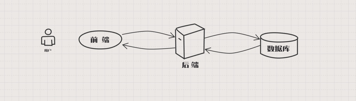 Web 2.0 架构