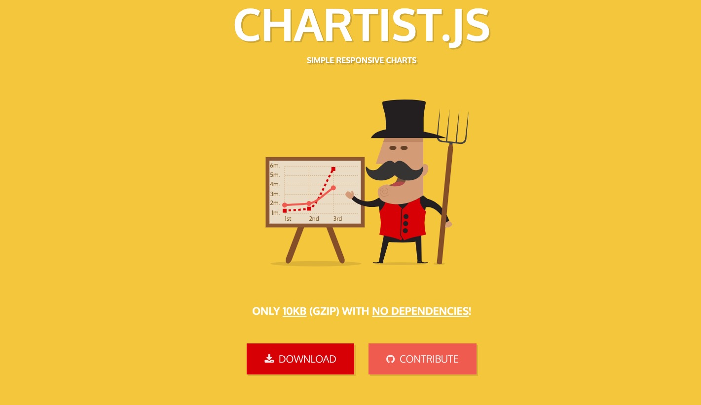 Chartist.js