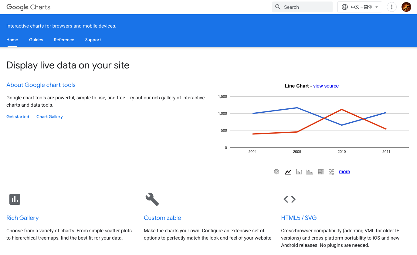 Google Charts