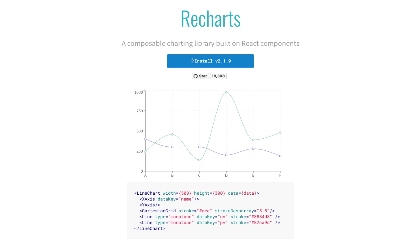 Recharts