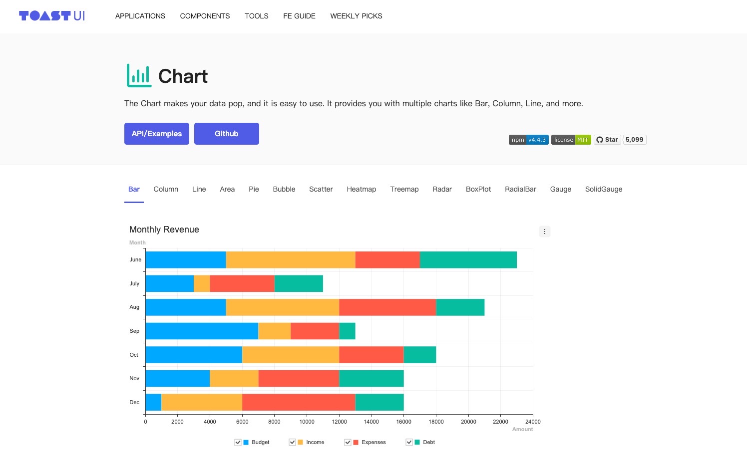 TOAST UI Chart