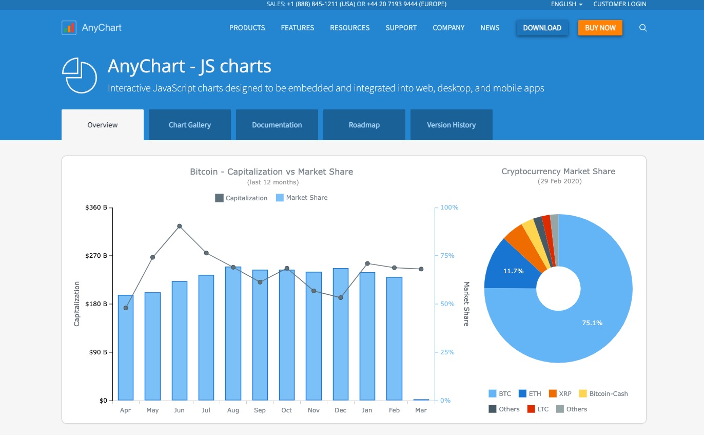 AnyChart