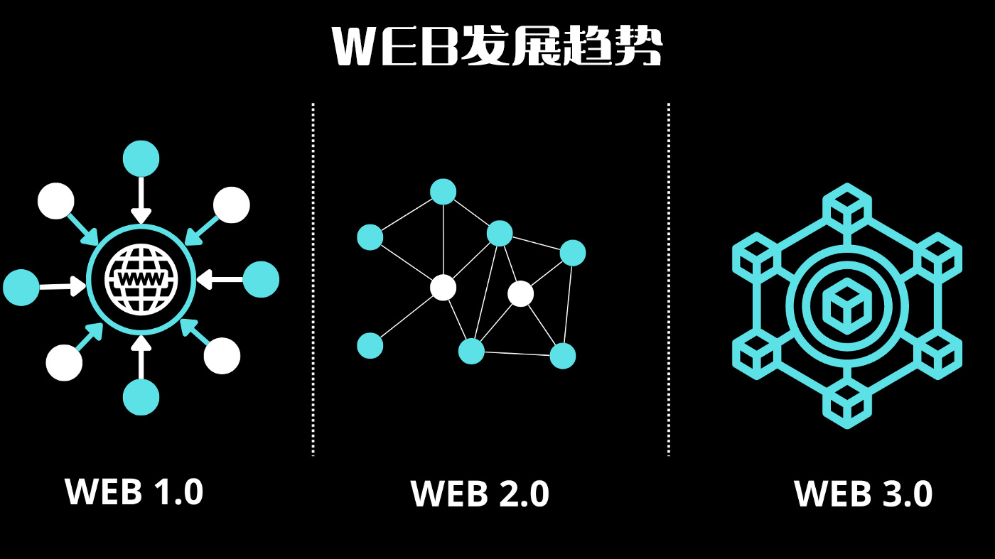 web发展趋势