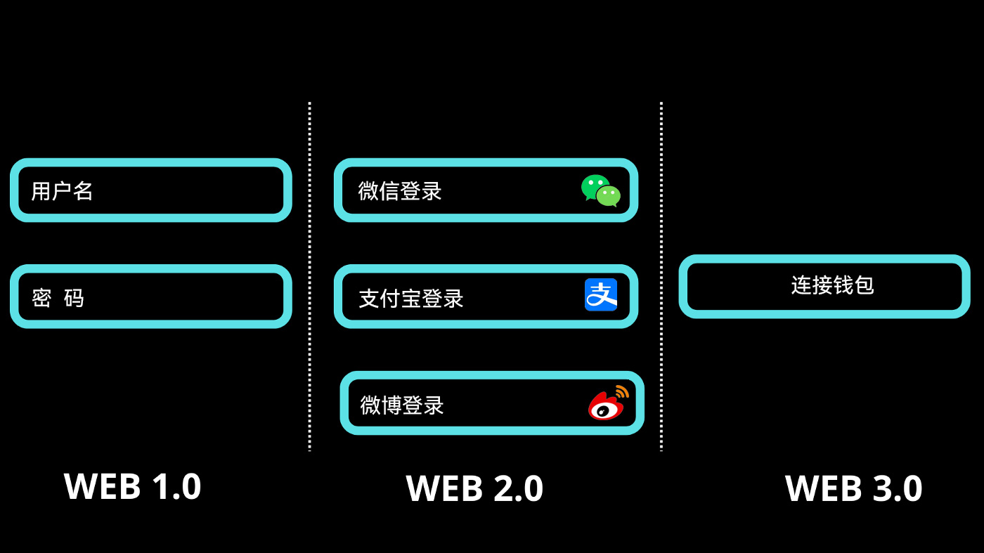 WEB体验