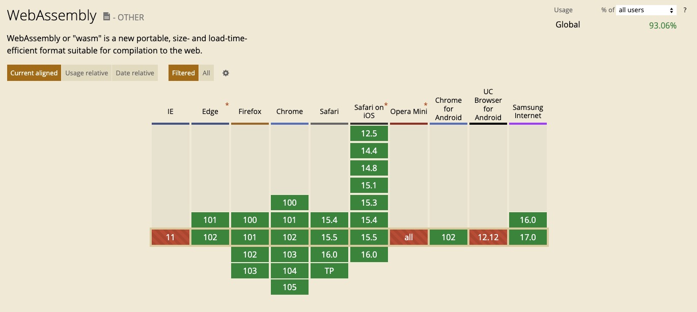 浏览器WebAssembly支持程度