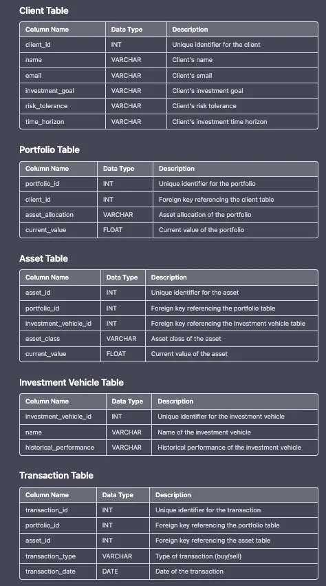 ChatGPT使用 Markdown 以表格格式描述数据模型的结构