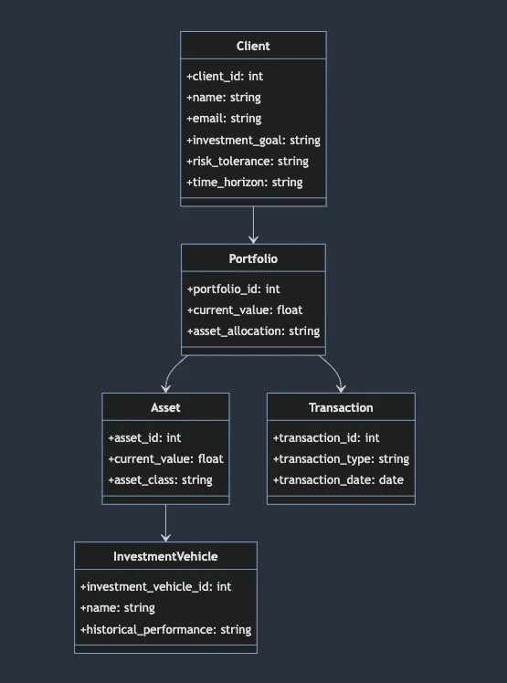 复制到包含在 {mermaid} 标签内的 Markdown 编辑器中效果