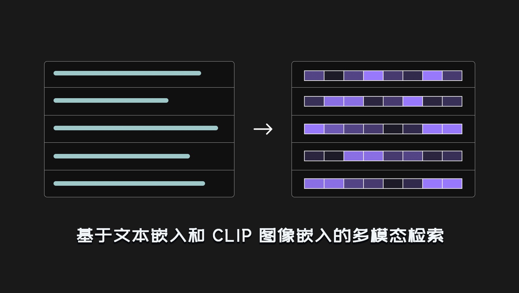 基于文本嵌入和 CLIP 图像嵌入的多模态检索