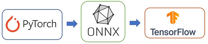 ONNX 是什么？