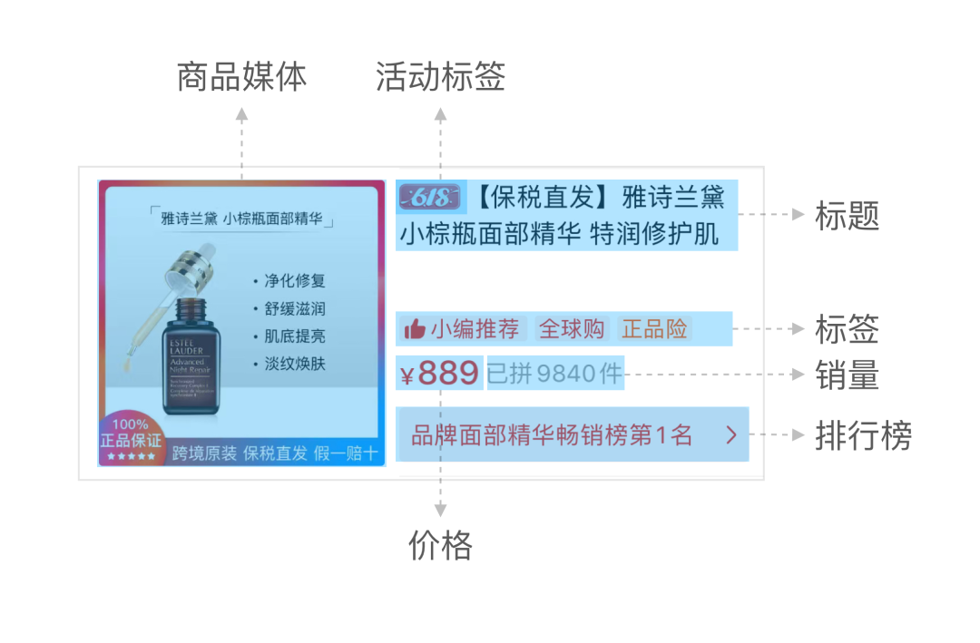 交互设计 | 信息流提高转化的策略