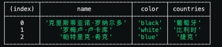 console.log