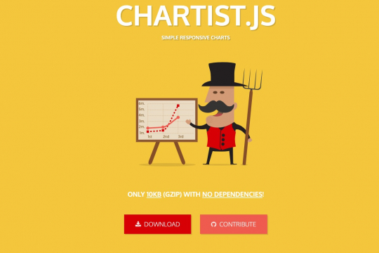 标签：Chartist.js图