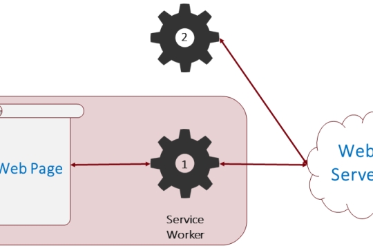 标签：service worker图